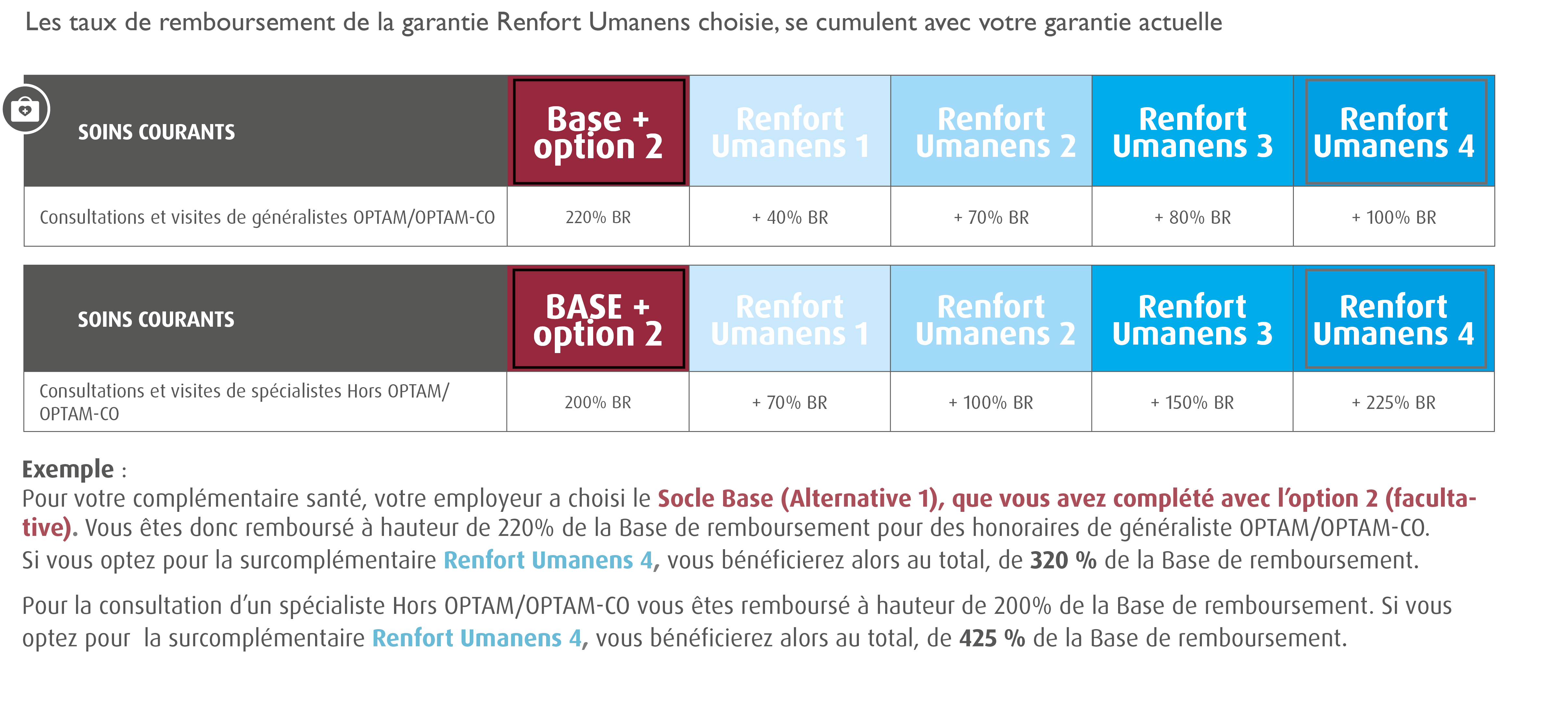 Sur-complémentaire Santé CCN des Acteurs du Lien Social et Familial ALISFA - IDCC 1261 / Mutuelle CCN Acteurs du Lien Social et Familial - ALISFA . - Mutuelle ALISFA / Complémentaire ALISFA . Offre Umanens à destination des entreprises adhérentes au SNAESCO (Convention collective nationale des acteurs du lien social et familial : centres sociaux et socioculturels, associations d'accueil de jeunes enfants, associations de développement social local du 4 juin 1983 - Accord santé convention collective acteurs lien social familial alisfa) / mutuelle des acteurs du lien social et familial